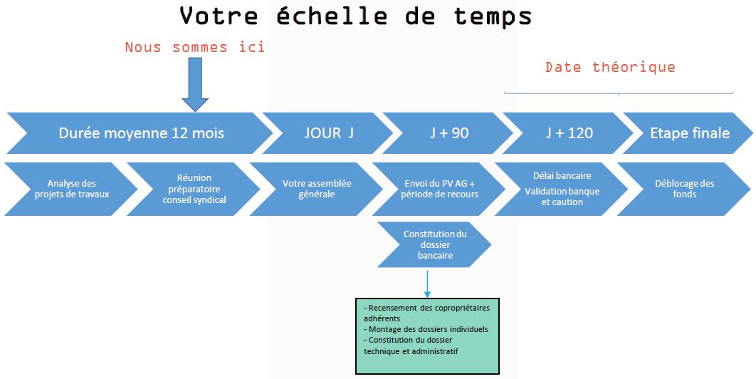 échelle de temps