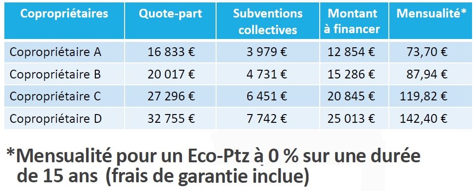 exemple sans subventions individuelles